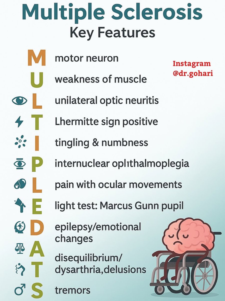 Doctors__squad's tweet image. 🧠 Multiple Sclerosis (MS) – Key Features
Remember it with the mnemonic “MULTIPLE DATES” ⏰

✨ Motor neuron weakness
✨ Unilateral optic neuritis
✨ Lhermitte sign positive
✨ Tingling &amp;amp; numbness
✨ Internuclear ophthalmoplegia
✨ Pain with ocular movements
✨ Light test: Marcus…