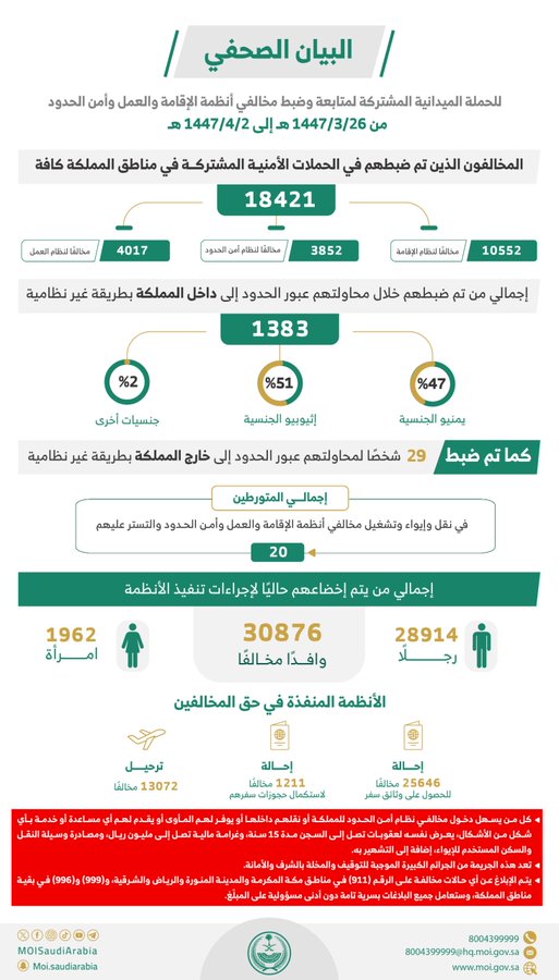 الصورة