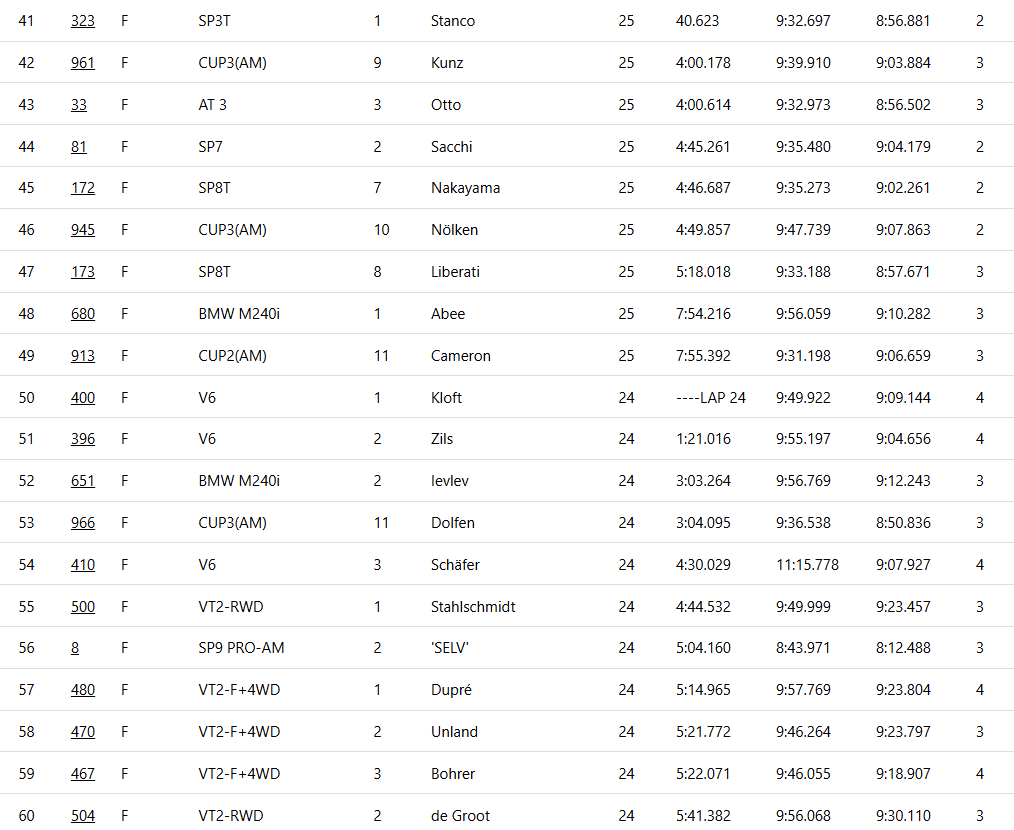 MsportXtra's tweet photo. #NLS #NLS9 #Race9 Well.... that's one thing ticked off. Winning at the @nuerburgring . Max Verstappen and Chris Lulham won the 9th race, 4 hours of racing in a GT3. #MsportXtra https://t.co/bWctPqmxUM