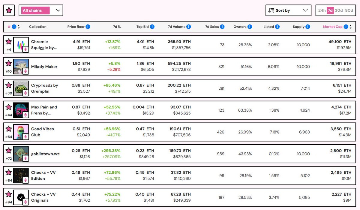 NFT Price Floor tweet media