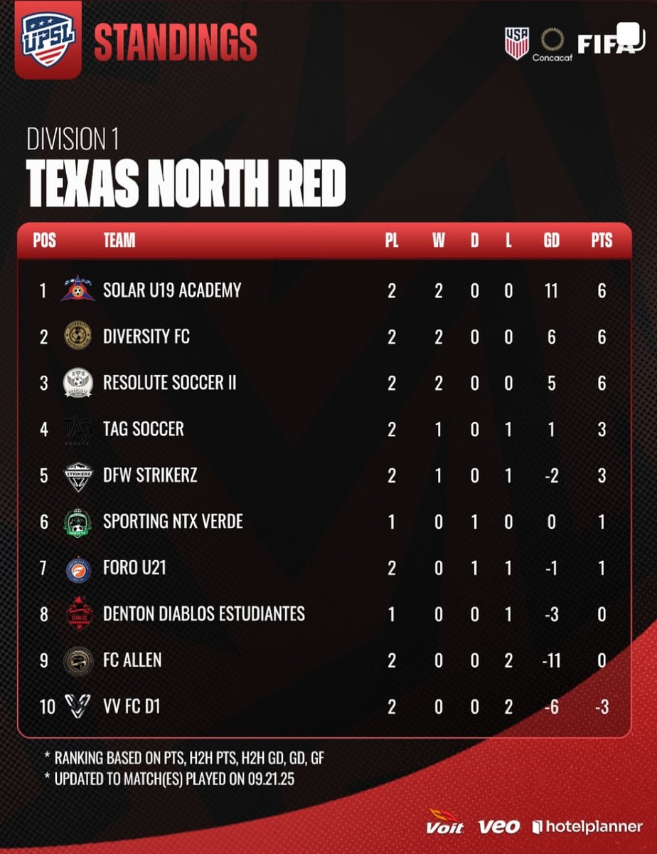 Playing Solar Academy tonight at 5:45pm! ⚽️ 💪 #DFC