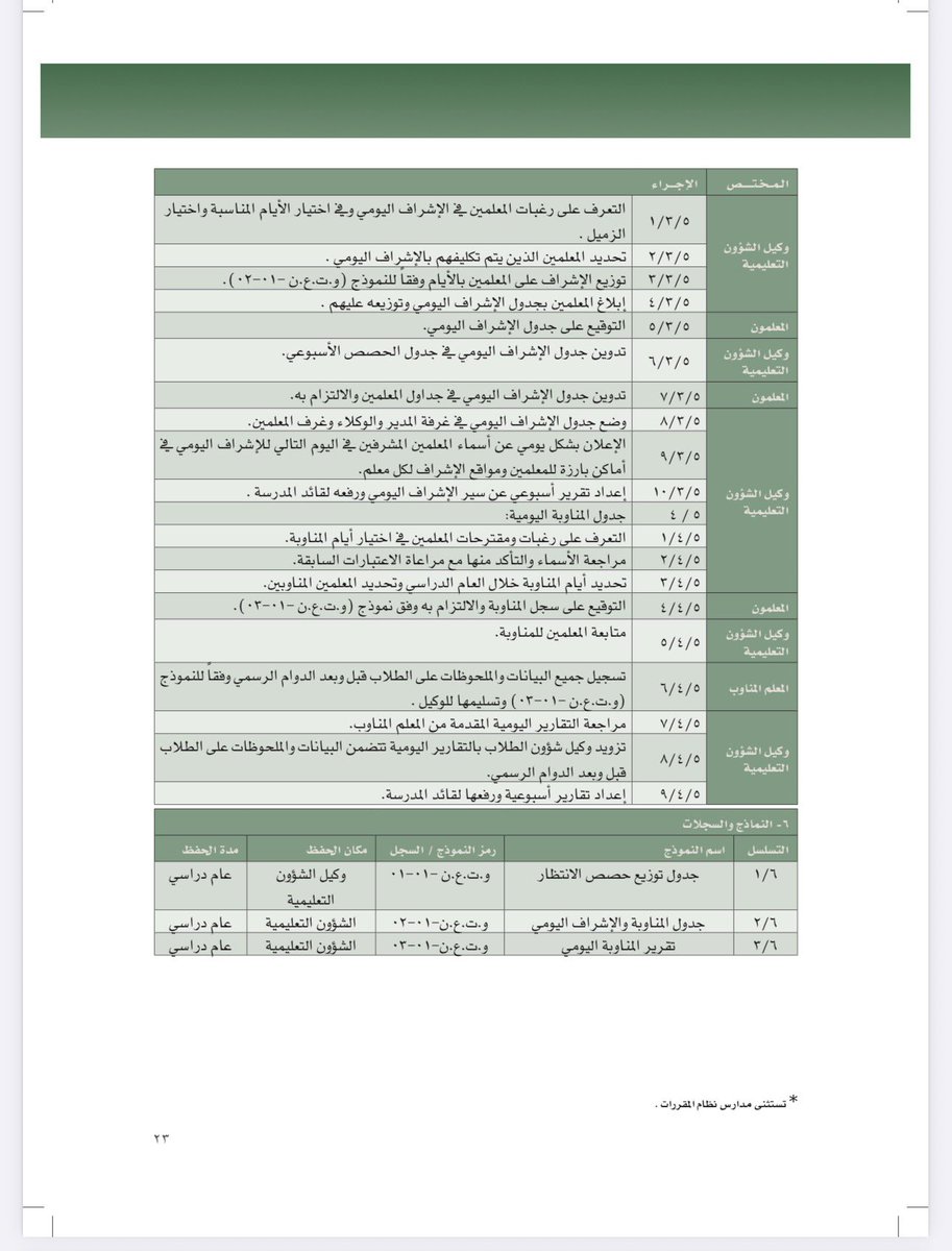 محمد الزارع tweet media