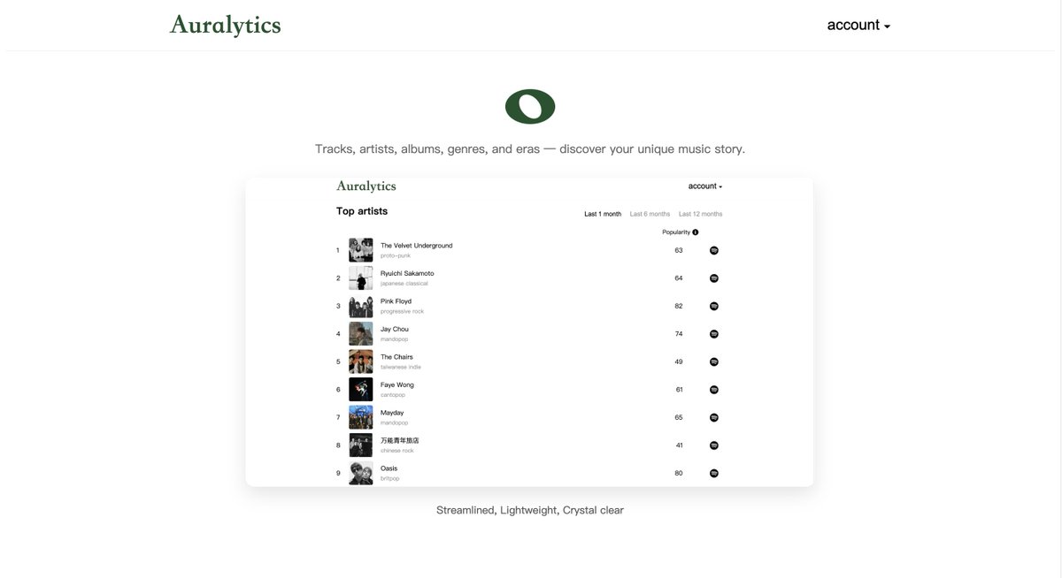 AuralyticsMusic's tweet photo. We make your listening come alive: https://t.co/Kjqd7l8a23