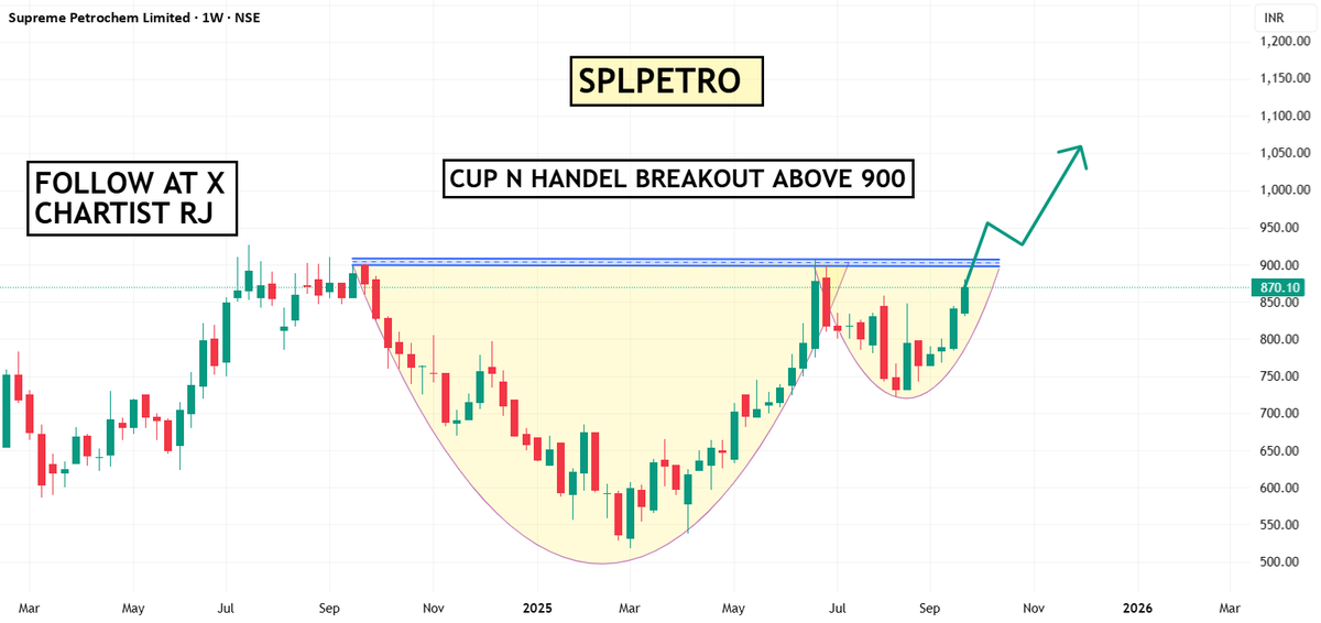 chartistrj's tweet image. 🚨 𝗔𝗙𝗧𝗘𝗥 𝗦𝗖𝗔𝗡𝗡𝗜𝗡𝗚 𝟱𝟬𝟬+ 𝗦𝗧𝗢𝗖𝗞𝗦 𝗙𝗢𝗨𝗡𝗗 𝗧𝗛𝗘𝗦𝗘 𝗧𝗢𝗣 𝟱 𝗦𝗨𝗣𝗘𝗥 𝗖𝗨𝗣 𝗡 𝗛𝗔𝗡𝗗𝗟𝗘 𝗕𝗥𝗘𝗔𝗞𝗢𝗨𝗧 𝗦𝗢𝗢𝗡 𝗦𝗧𝗢𝗖𝗞𝗦 🚨

🔥 𝗠𝗘𝗚𝗔 𝗧𝗛𝗥𝗘𝗔𝗗 🔥

1) #SPLPETRO