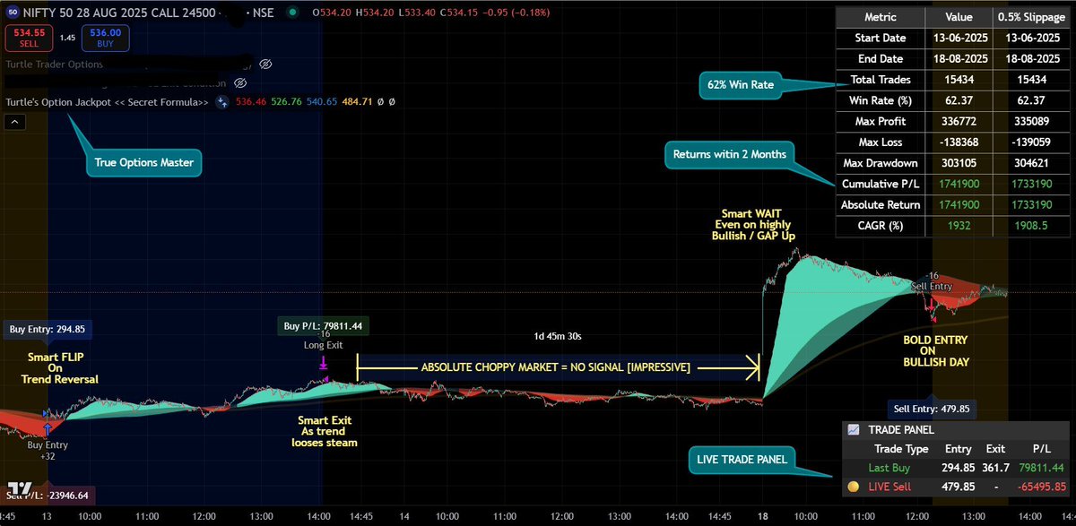 TurtleTrader (Trade like a Turtle) tweet media