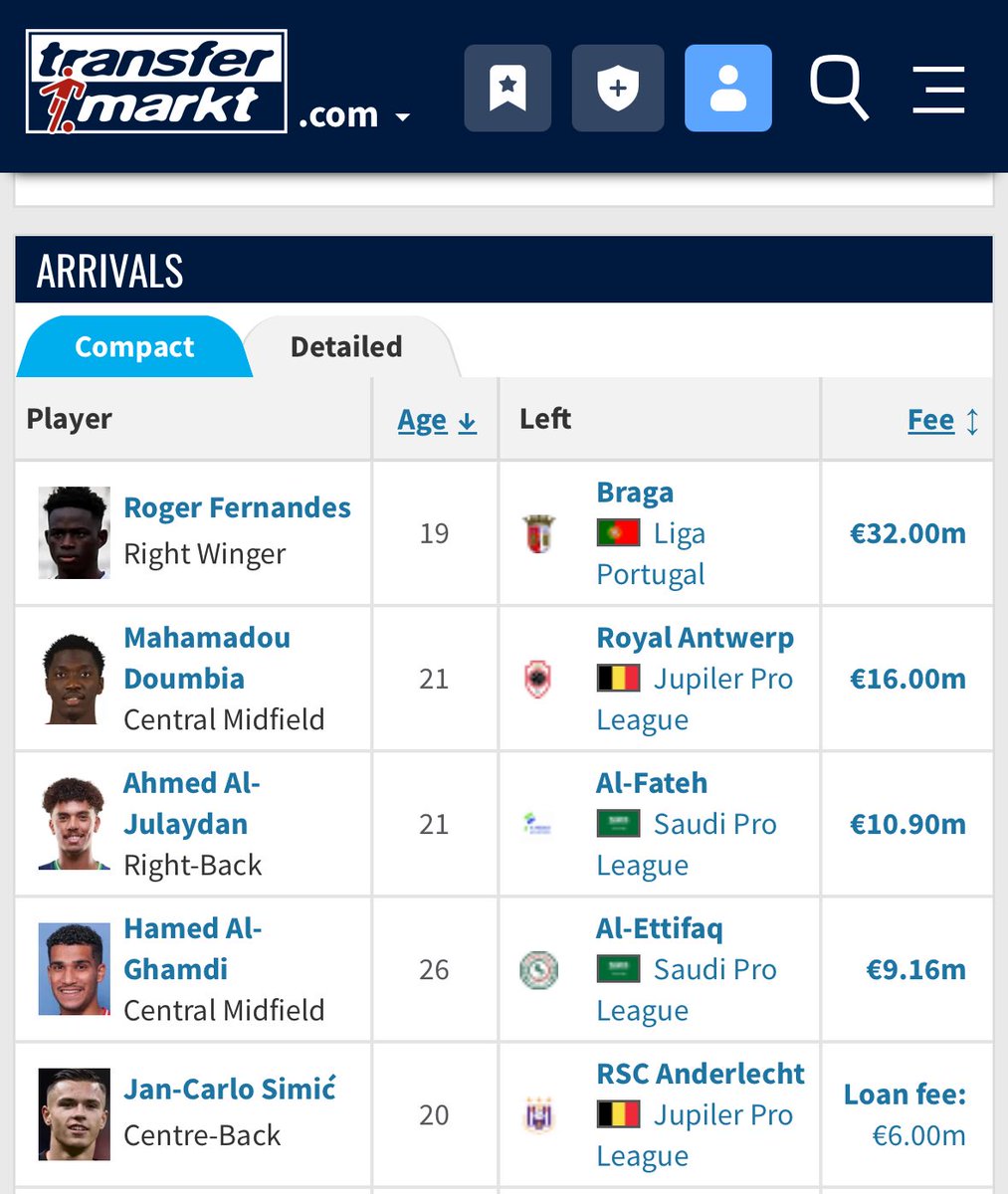 🚨 نظرة عن الداهية رامون بلانيس : 

حقيقة من اكثر الاسماء اللي اخذت مدح اكبر من حجم عمله .. 

* خلال هذا الموسم اخذ رامون عدت قرارات استراتيجية للاتحاد وهي : 

- عدم تفعيل خيار الشراء المباشر للمدافع عبدالاله العمري من اجل مساومة النصر و التعاقد معه بشكل مجاني . 

- عدم الاستغناء