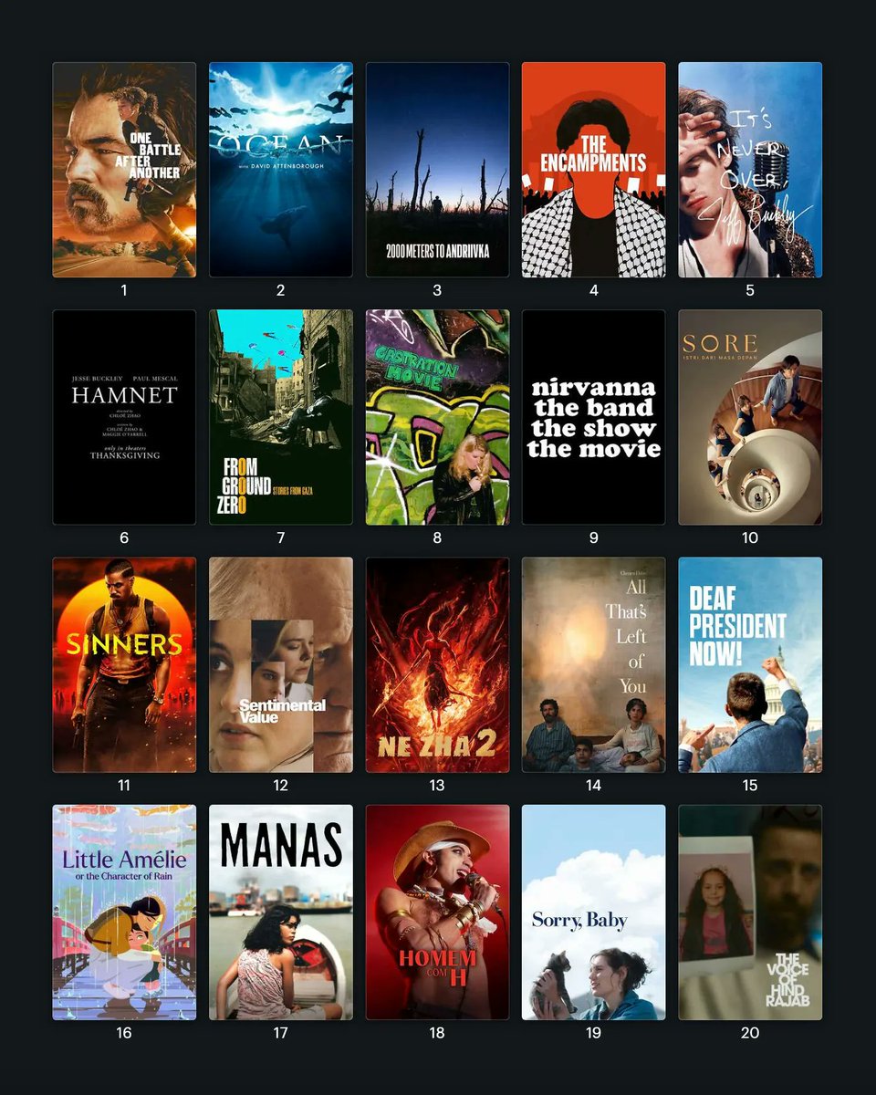 letterboxd's tweet image. Letterboxd’s Top 20 highest rated films of 2025 so far 👀 

See the full list of 50 films ➡️ boxd.it/EYQhE