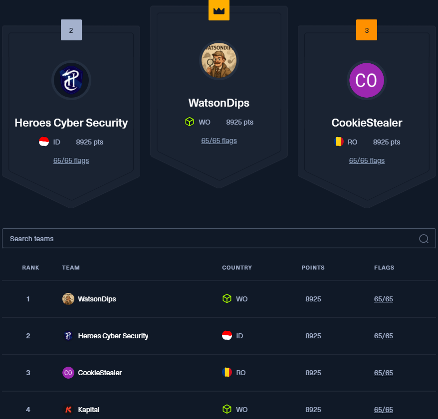 Heroes Cyber Security tweet media