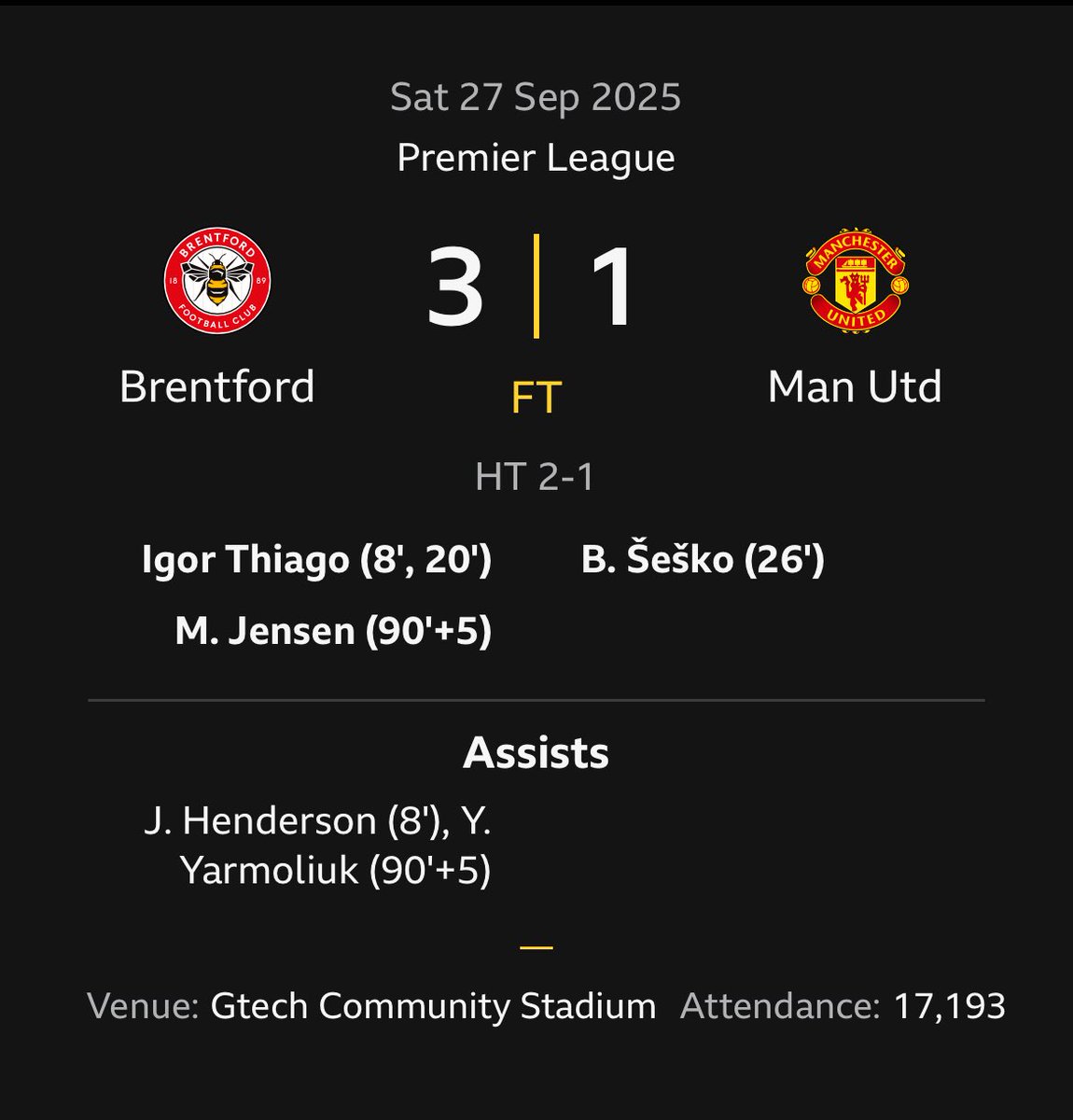 RobSimon9's tweet image. The gift that keeps on giving 🤣🤣
#brnmun 
#brentfordvsmanu 
#NUFC