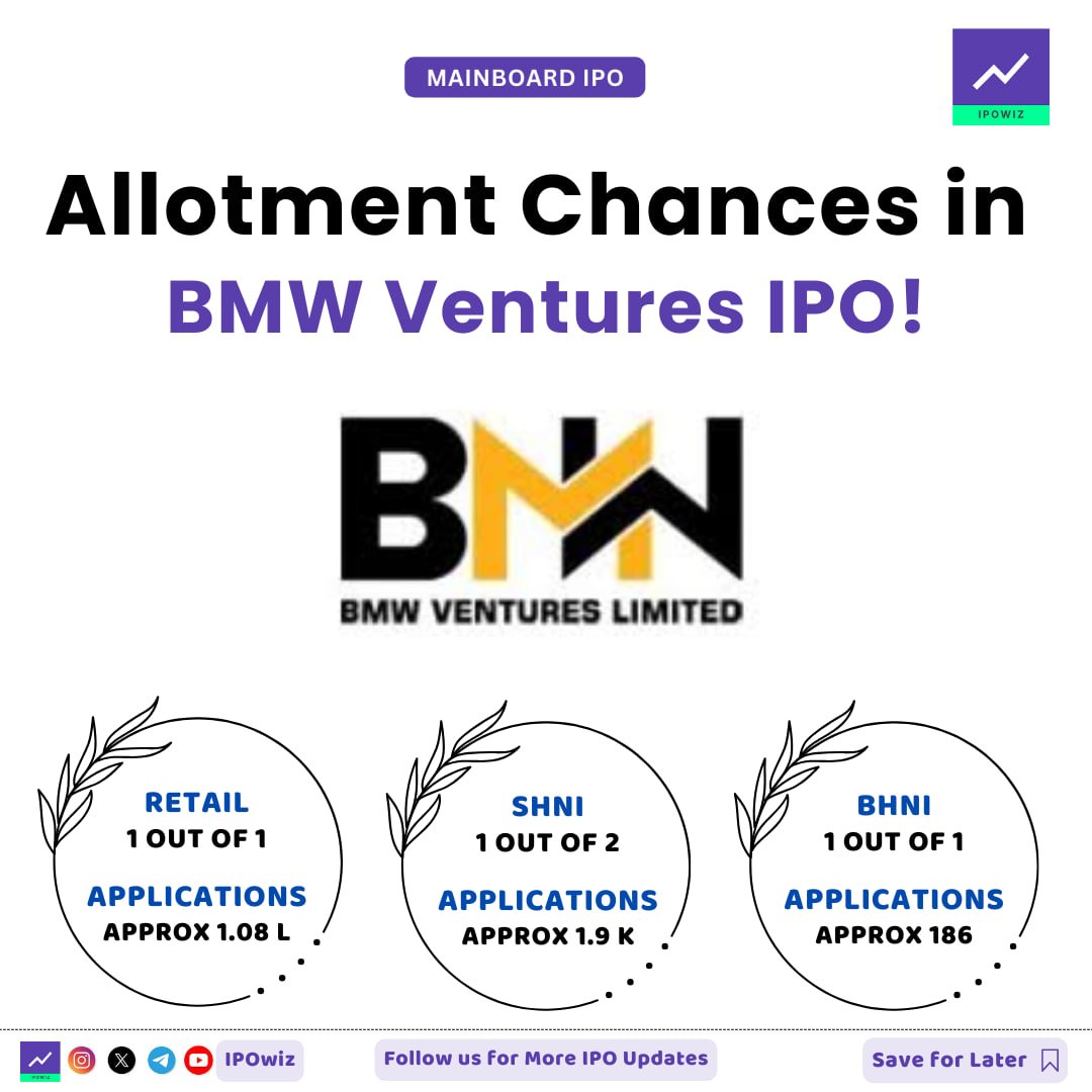 ipowiz's tweet image. Allotment Chances in BMW Ventures Limited

#ipo #ipoallotment #bmwventures #stockmarket