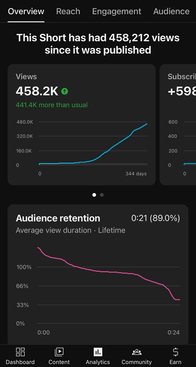 Bro been climbing for half a year now📈...