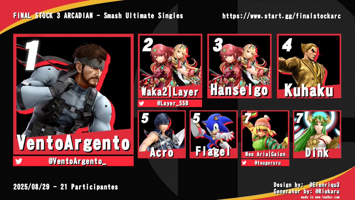 Congrats to our Top 8 Finishers of Final Stock 3