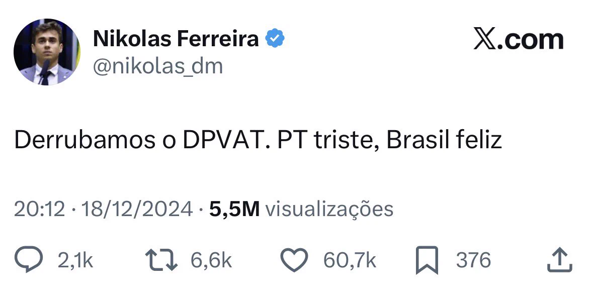 O post exibido é uma publicação de Nikolas Ferreira na rede X (antigo Twitter). Na mensagem, ele afirma: “Derrubamos o DPVAT. PT triste, Brasil feliz”. A postagem foi feita em 18 de dezembro de 2024, às 20h12, e já acumulava 5,5 milhões de visualizações. Além disso, o tweet recebeu 2,1 mil comentários, 6,6 mil compartilhamentos (reposts), 60,7 mil curtidas e 376 salvamentos. A publicação comemora a revogação do seguro obrigatório DPVAT, contrapondo o Partido dos Trabalhadores (PT) a um suposto sentimento geral de felicidade do país, em tom político e provocativo.