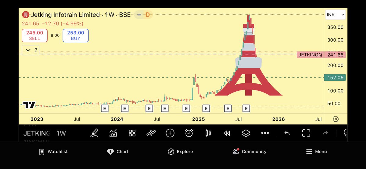 jainmitesh1985's tweet image. #JetkingQ #Jetking 
New pattern in the house😎
Burj khalifa was old n outdated 😃🤣😜