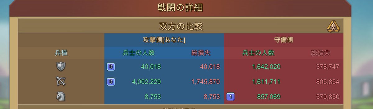 kvk開幕のバトル
この編成、この相手に善戦したのはマジびっくり(  ˙꒳​˙  )