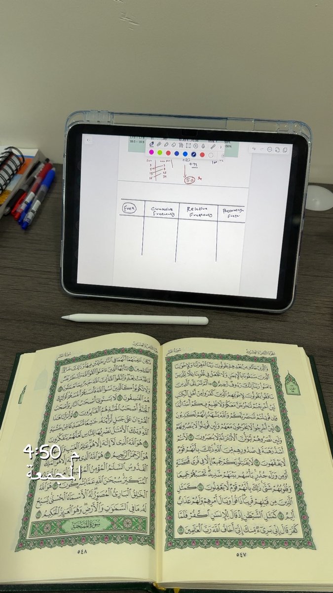 يوميا 15 دقيقة قرآن = معدل 5 من 5