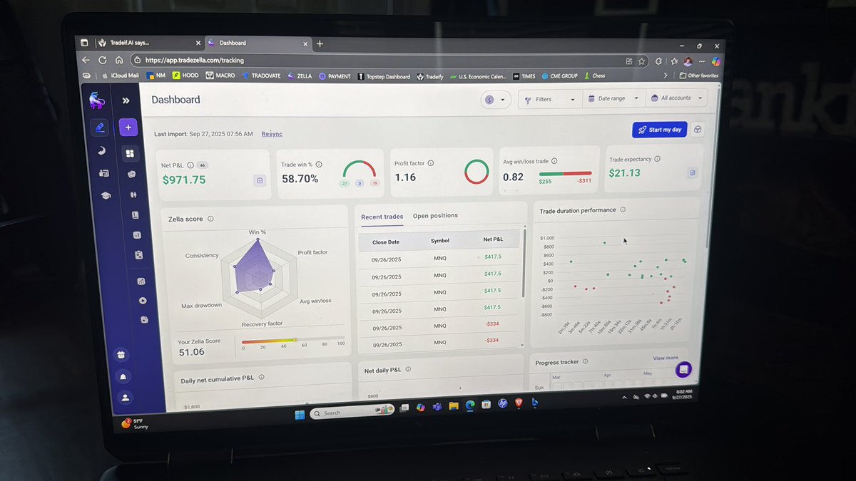 LukeYoder6's tweet image. Back with more futures. Last month had been a very odd one for me, a lot of clean setups and yet I still didn’t make very much money. Got a little over confident on 4 losing trades, used big stops took heavy drawdown and that is what killed me. Was trading at negative RR often.…