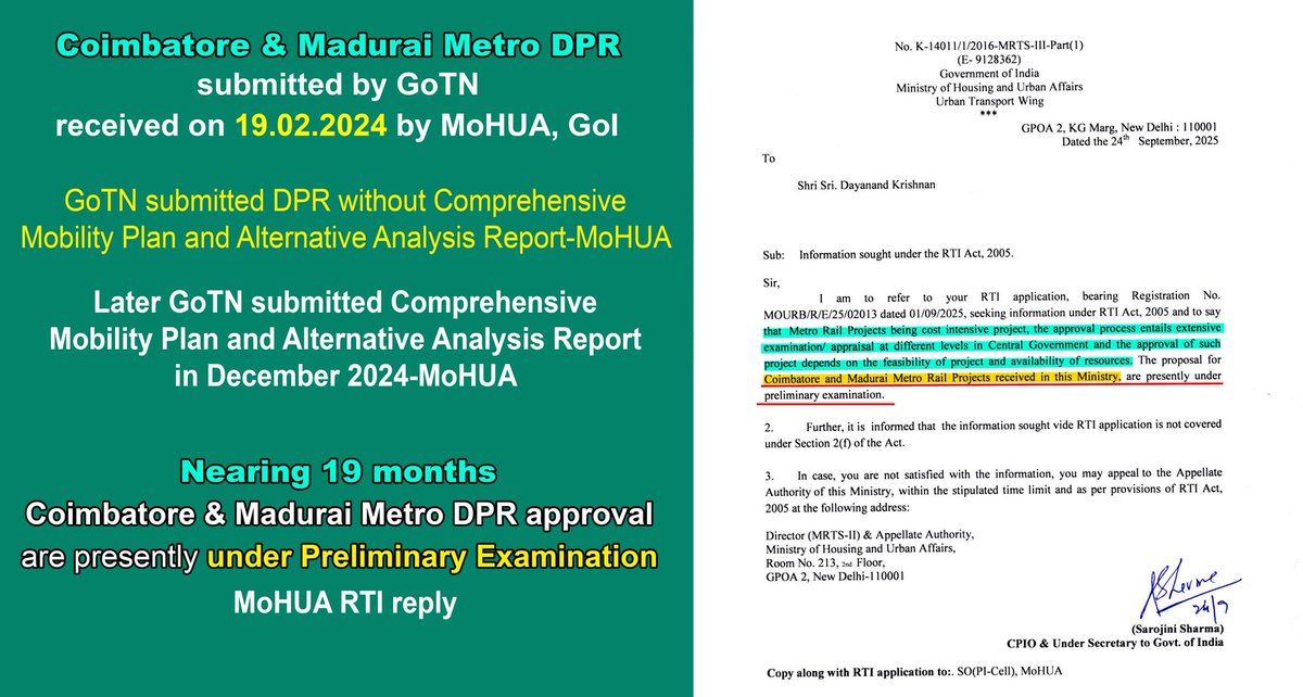 dayatiger197312's tweet image. 19 months have gone yet #Coimbatore and #Madurai Metro projects says cost intensive and are under #PreliminaryExamination RTI reply from @MoHUA_India.
Uttarpradesh Metro prjs approved in 5 months 
Gujarat Metro prjs approved in less than 8months, Why TN metro approval is delayed