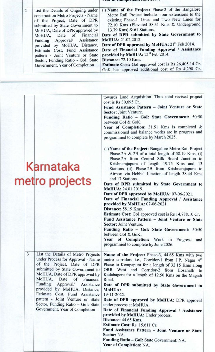 dayatiger197312's tweet image. 19 months have gone yet #Coimbatore and #Madurai Metro projects says cost intensive and are under #PreliminaryExamination RTI reply from @MoHUA_India.
Uttarpradesh Metro prjs approved in 5 months 
Gujarat Metro prjs approved in less than 8months, Why TN metro approval is delayed