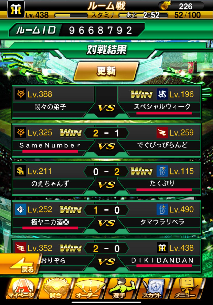 本日は☆ブラ・ズレータ☆クラン様(<a href="/bulazuleta/">☆ブラ・ズレータ☆</a>)と対抗戦をさせていただきました！
4勝1敗でGRADATI∞Nクランの勝利になりました！✨️
本日は久しぶりのマカロンの参戦で5ヶ月ぶりの勝利となりました！✨️
さとりさんもサヨナラHRで3ヶ月ぶりの勝利となりました！
ちなみに代表だけ負けました。