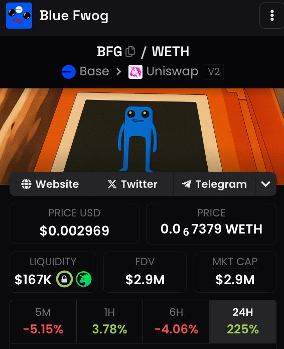 FwogBased's tweet photo. $3M MC ALREADY!

WHAT'S NEXT?

$BFG https://t.co/GSPcbAVtJP