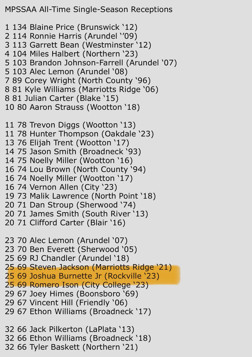 Joshua Burnette Jr. tweet media
