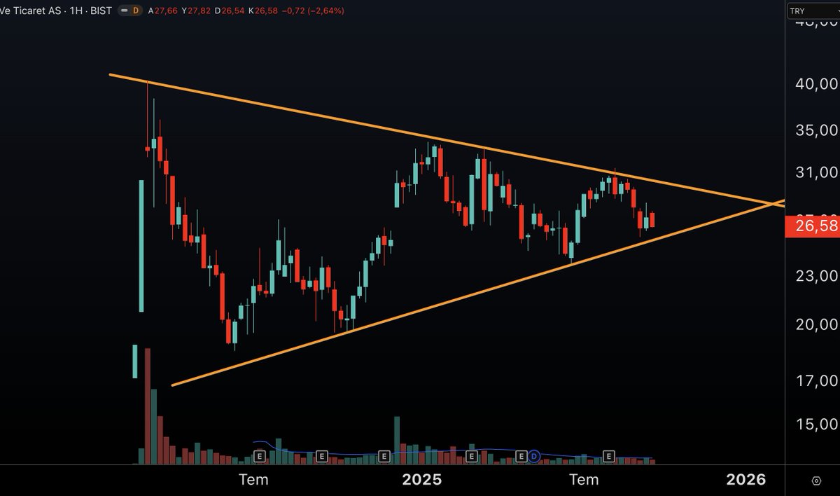KorkutataAykut's tweet image. Ralli için bir aday mı acaba?

Gönderiyi kaydedin, grafiği takip edin.
#lmkdc
