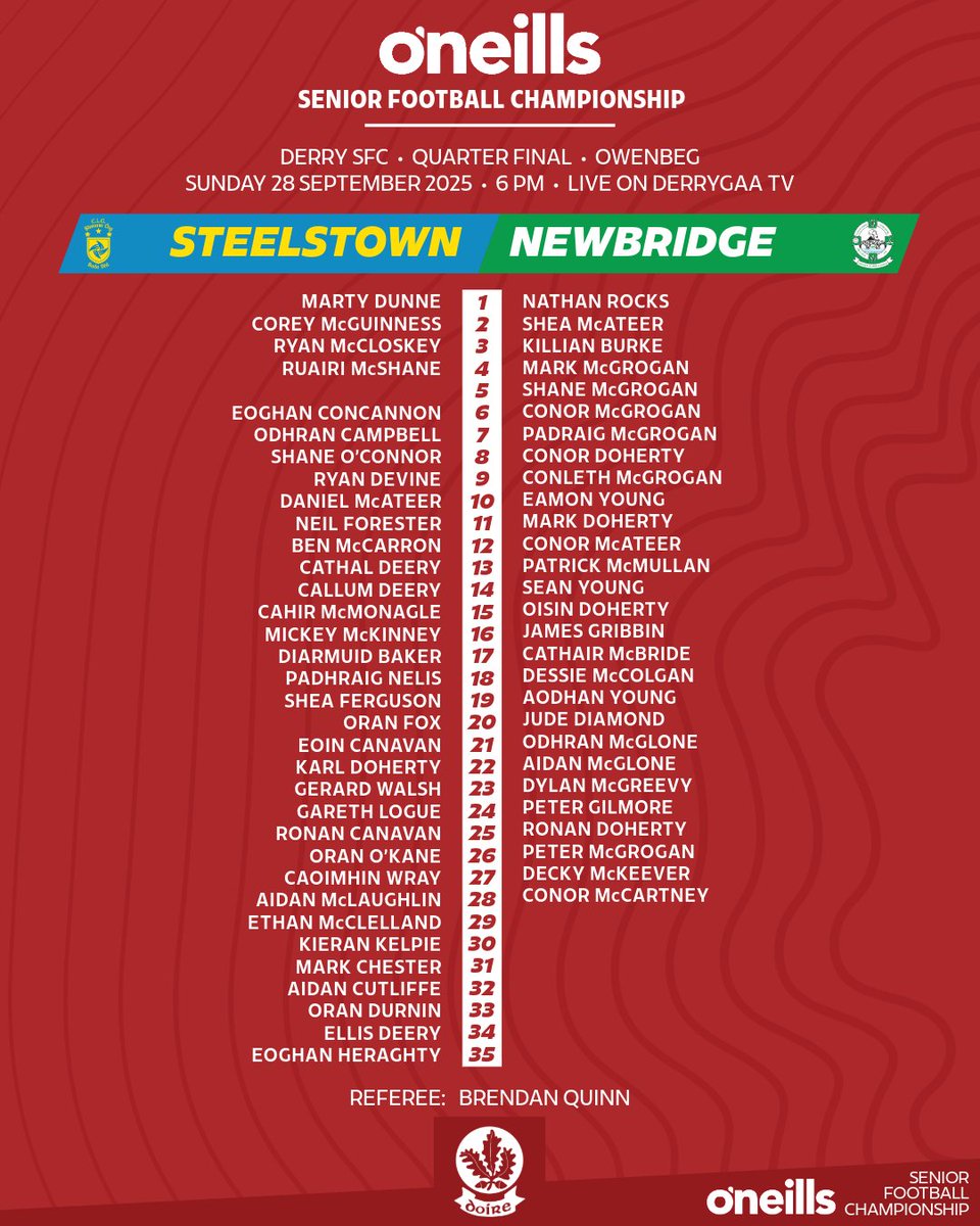 Doiregaa's tweet photo. 🇦🇹 Team news for our final SFC Quarter Final this weekend from Owenbeg. It’s @BrianOgs vs. @NewbridgeCLG . Throw in at 6 pm.

🎟️Tickets at @Buy_Ticket_App
📺Join @AlanGunn2429 and Killian Conlan on https://t.co/0w74bfo8tg for live coverage.

#DerryClubChampionship #DerrySFC https://t.co/hXSZ6BCHwv