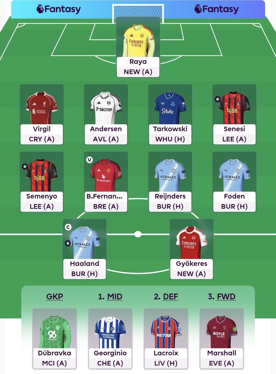 GW6 🔒
3/3FTs 
Salah -> Semenyo
Mateta -> Haaland (TC)
Wirtz -> Foden