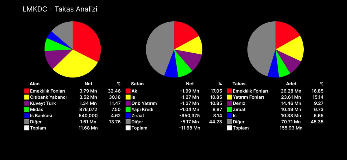 KorkutataAykut's tweet image. Ralli için bir aday mı acaba?

Gönderiyi kaydedin, grafiği takip edin.
#lmkdc