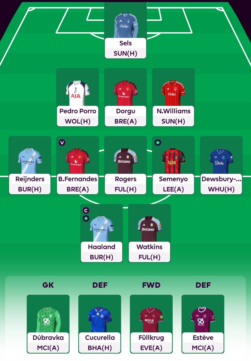 FPL GW6 🔒
🧢->🤖🇳🇴
2/3 FT - Palmer, Arias -> Semenyo, Reijnders
Bez triple "C", bez WC, s Watkinsem a Rogersem 🥶