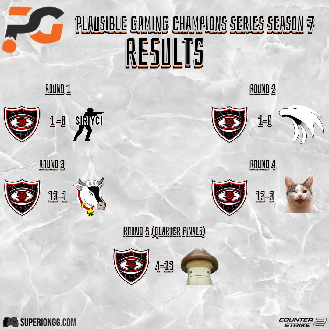 Panico eSports tweet media