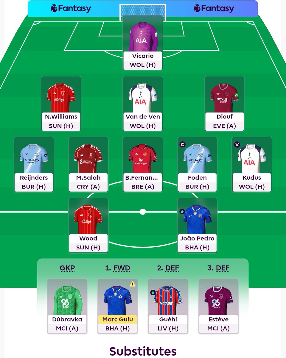 itz_danilex's tweet image. GW6 locked in 🔒
Palmer ♻️ Foden
Palmer is currently out for 2-3 weeks 🥲 and I had to sell him despite taking a -4 hit to bring him in last GW
🧢 Foden
Not everyone is looking at foden atm, would be a great differential ✅
Good luck everyone 🤞
#FPLCommunity #GW6