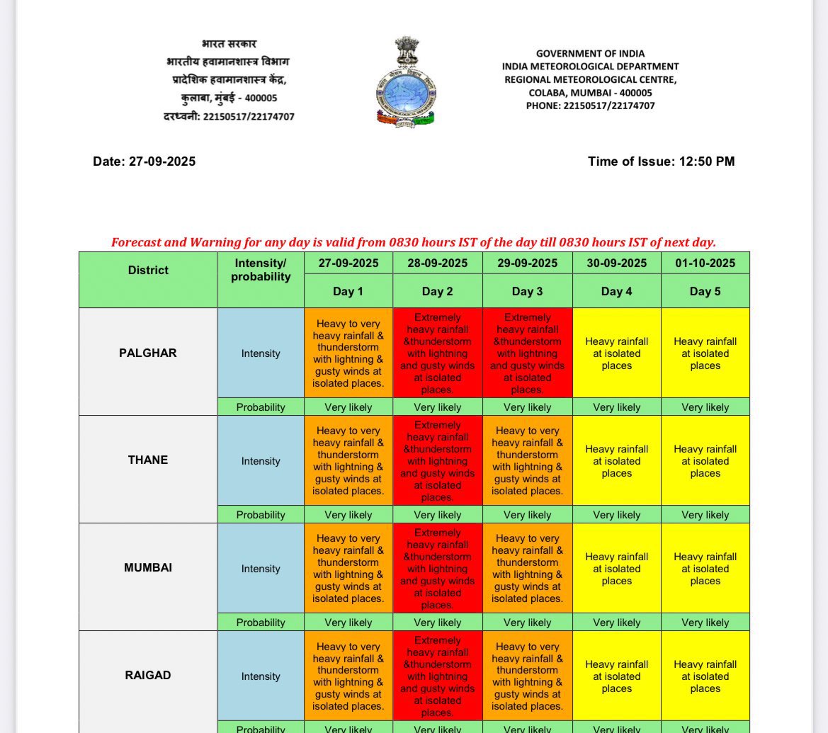Mumbai Nowcast tweet media