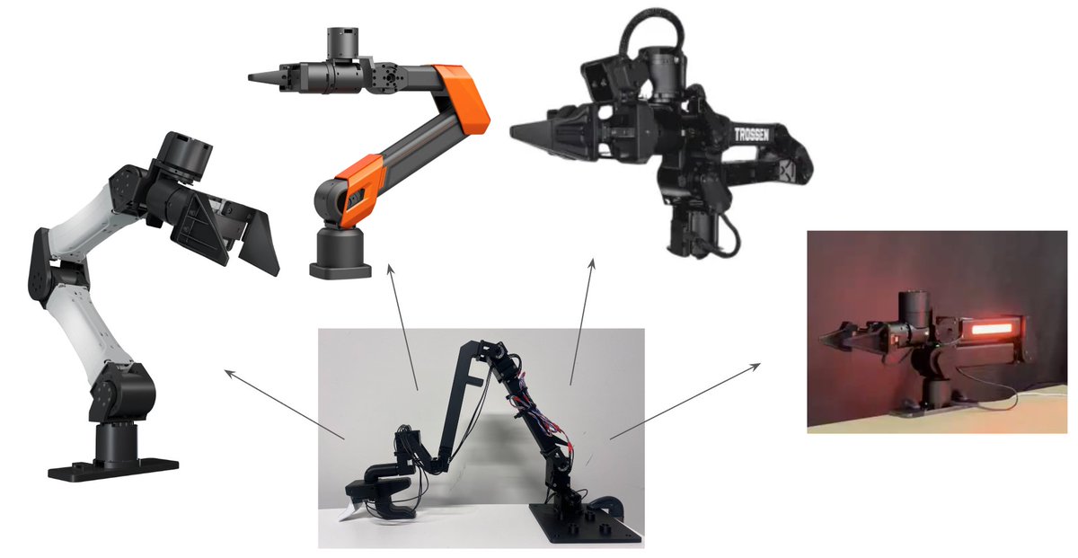 oprydai's tweet image. a 6dof robotic arm isn’t just a machine; it’s the closest thing we have to replicating the human arm in robotics.
why 6 dof?
3 dof cover position (x, y, z)
3 dof cover orientation (roll, pitch, yaw)
together → you can place the end-effector anywhere, at any angle.
what makes…