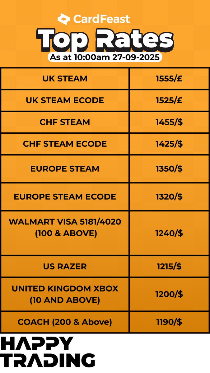 cardfeast's tweet photo. π‘ Did you know?
The most traded gift cards in Nigeria are iTunes, Amazon & Steam β€οΈβπ₯π₯
Trade yours now on CardFeast & get PAID instantly!
π Download the CardFeast App today!
#GiftCards #Nigeria #CardFeast #Steam #Amazon https://t.co/ELaoXYQb0k