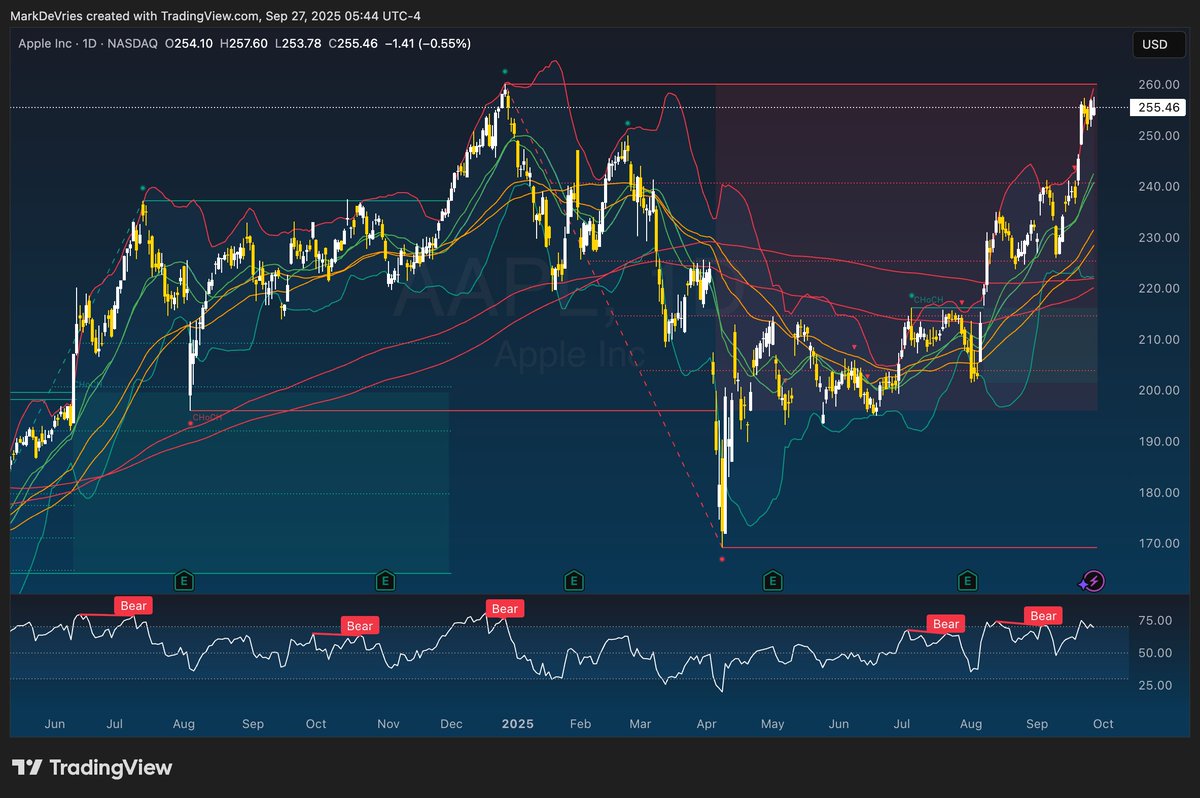 Mark 🤘 de Vries tweet media