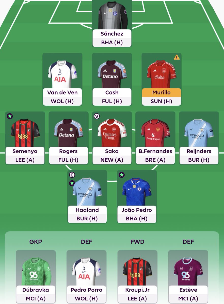 FPL_Data's tweet image. GW6
Wirtz -&amp;gt; Semenyo
Salah -&amp;gt; Saka
Watkins -&amp;gt; Haaland (-4) TC

OR 1.4m

#FPL