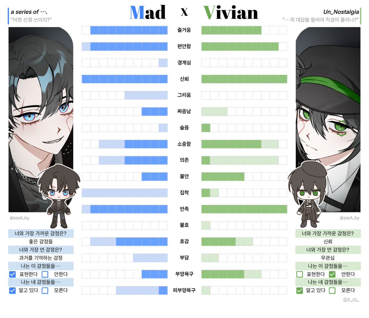 💚💙 감정 분석 시트를 배포합니다. 

서로에 대한 감정을 살펴봅시다.
세부 사항은 링크 내에서 확인해주세요^_^

LINK: docs.google.com/spreadsheets/d…

#체크리스트 #시트 #배포
