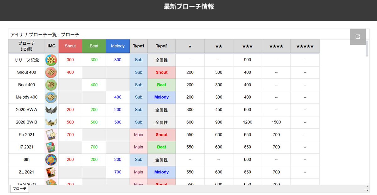 テナ@i7🌈 tweet media
