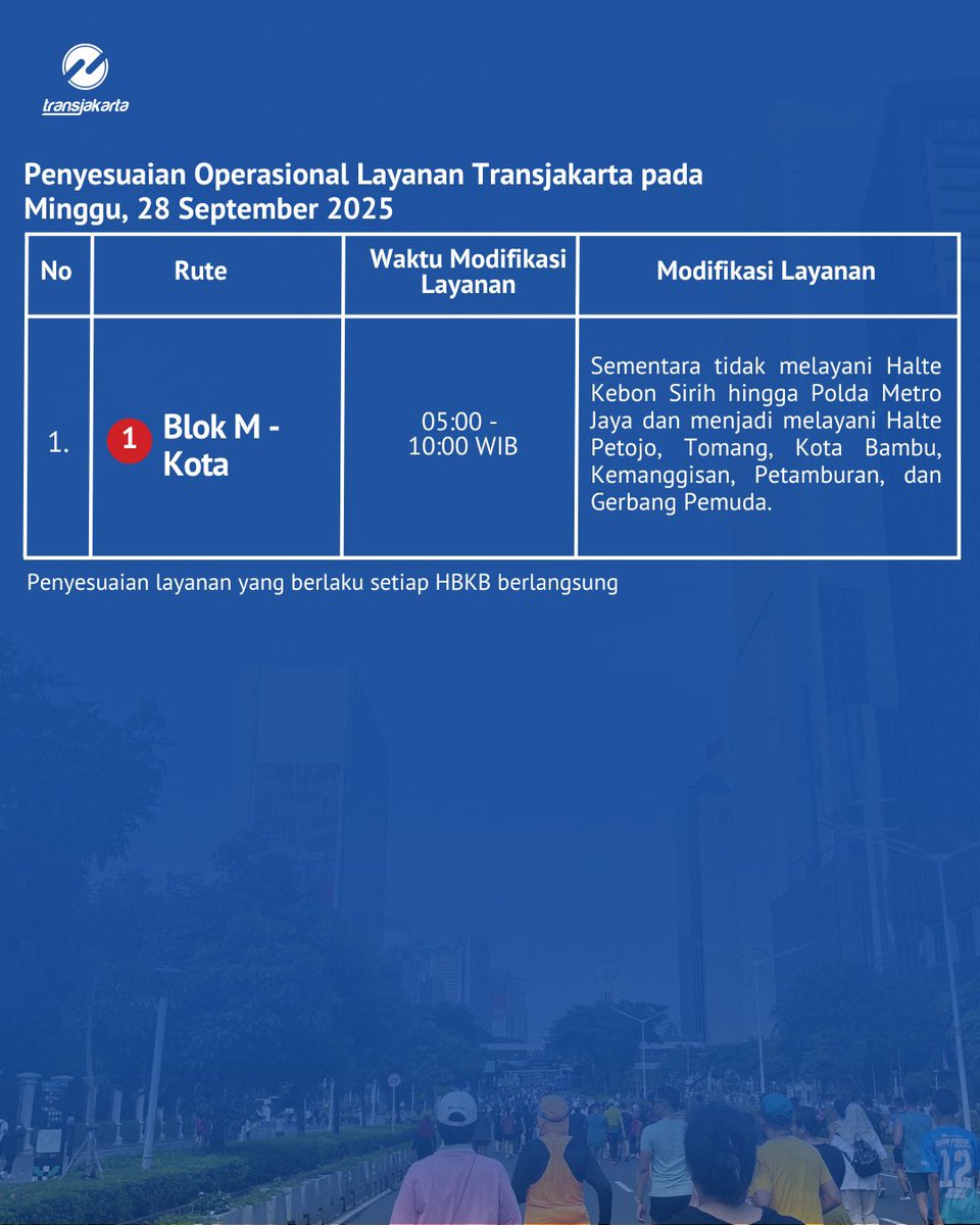 Transportasi Jakarta tweet media