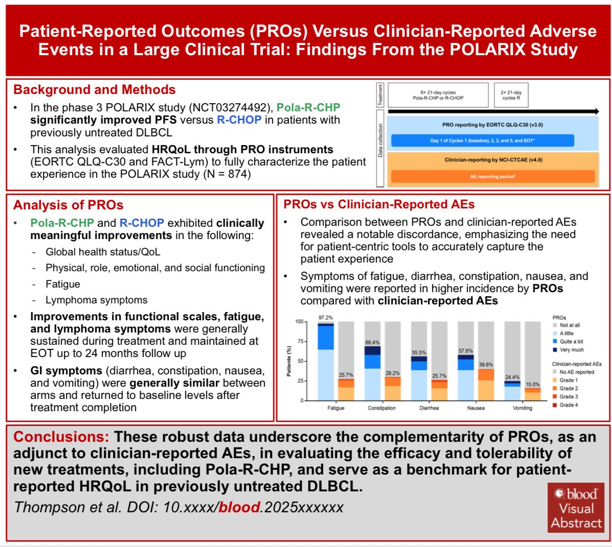 Raul Cordoba, MD, PhD tweet media