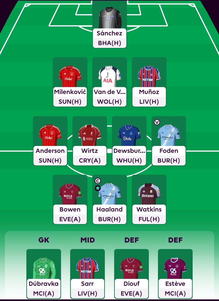 ViscaElCule_FPL's tweet photo. GW6 🔒 

🌎 OR: 3.53m 
🇳🇴🤖 3x (C) 

1FT: 
Palmer -> Foden 

Best of luck everyone! 🤝🍀♥️ https://t.co/orbAwYND07
