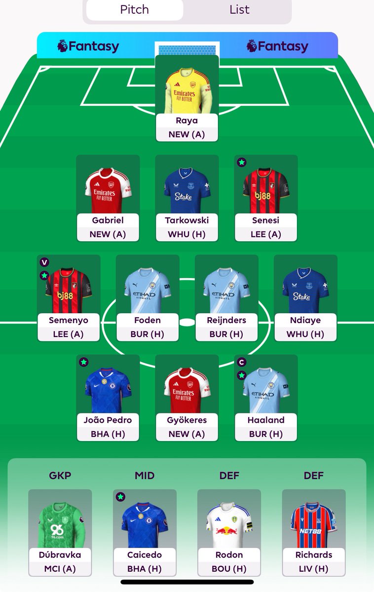 FPL__Sam's tweet image. GW6

Wildcard ✅

Haaland 🧢

Fully expecting the Foden punt to go wrong but didn’t want a completely template squad.

Good luck all!