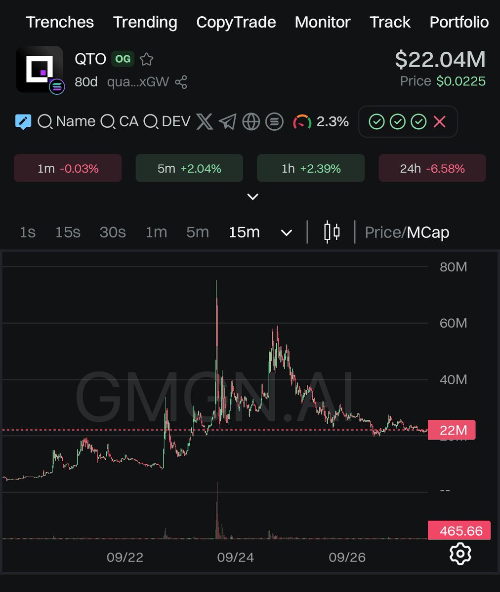 DexKumaBot's tweet photo. $QTO

CA: quantoL84tL1HvygKcz3TJtWRU6dFPW8imMzCa4qxGW

👉🏻Join community: https://t.co/kX9PsCTkEU

#qto $qto #sol #Solona #SOL #meme #memecoin https://t.co/x0b1No4IEx
