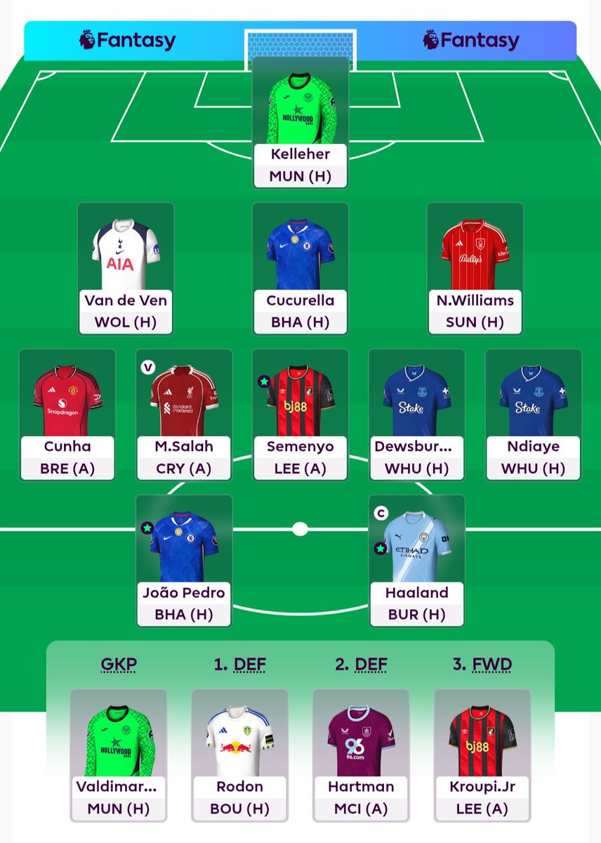 FPLnibbles's tweet image. 2 ft Palmer and Watkins to KDH and Haaland. Haaland TC, because why not. Possibly wildcard next week. GL all 🤞 #FPL