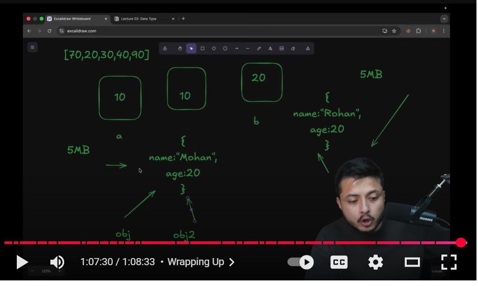 Shreyansh_68's tweet image. Day 17 of the defense course completed.
Learned concepts like
1.variables and datatypes
2.typeof operator
3.Immutability and mutability
4.pass by reference and pass by value.
#coding #rohitnegi #webdevelopment #coderarmy