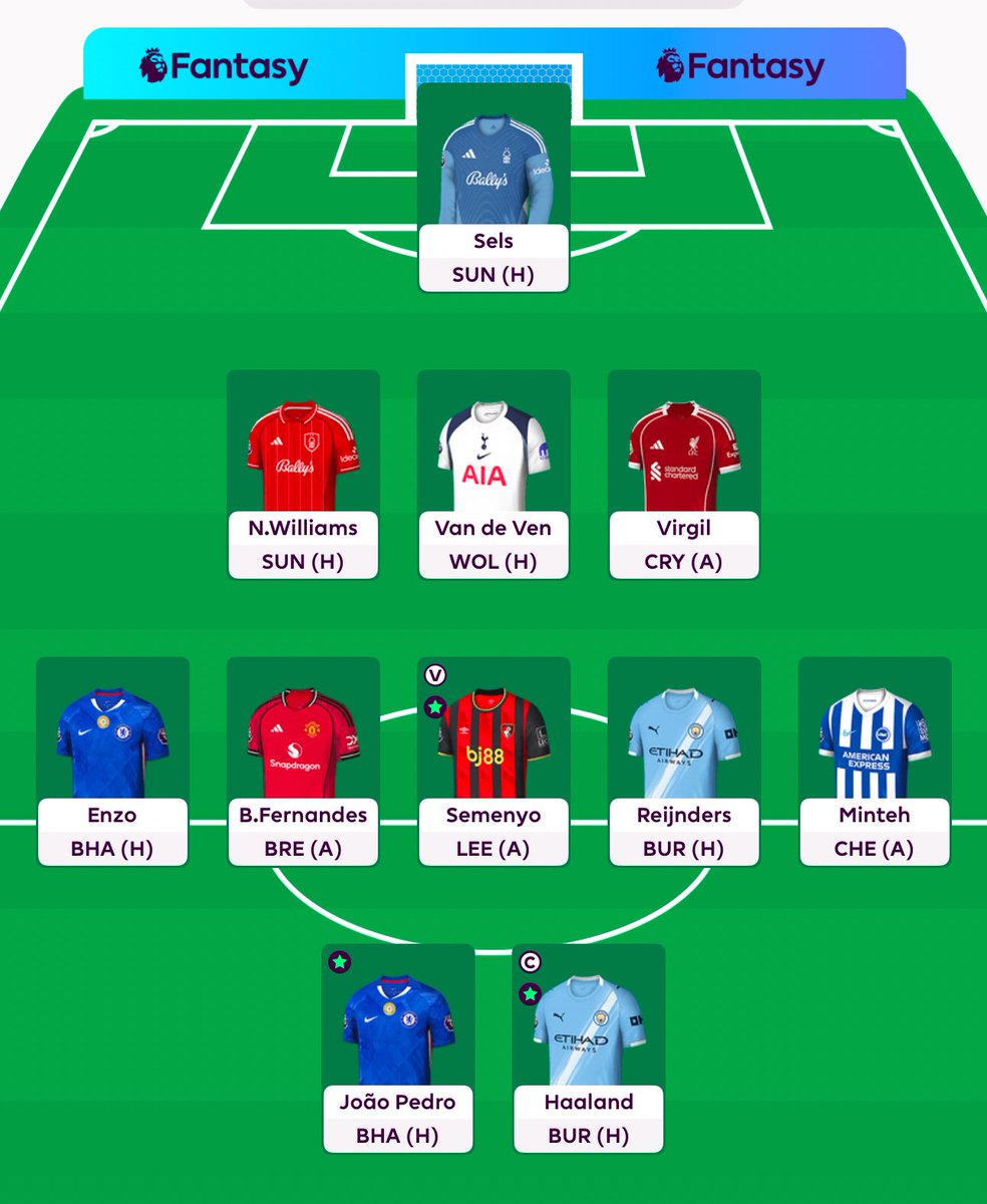 GW6 locked in🔒

Johnson ➡️ out 
Reijnders  ⬅️ in

Chip active! 🍟 
TC🧢 Haaland 

Good luck everyone 🤞🏾 🍀 

#FPLCommunity #FPL