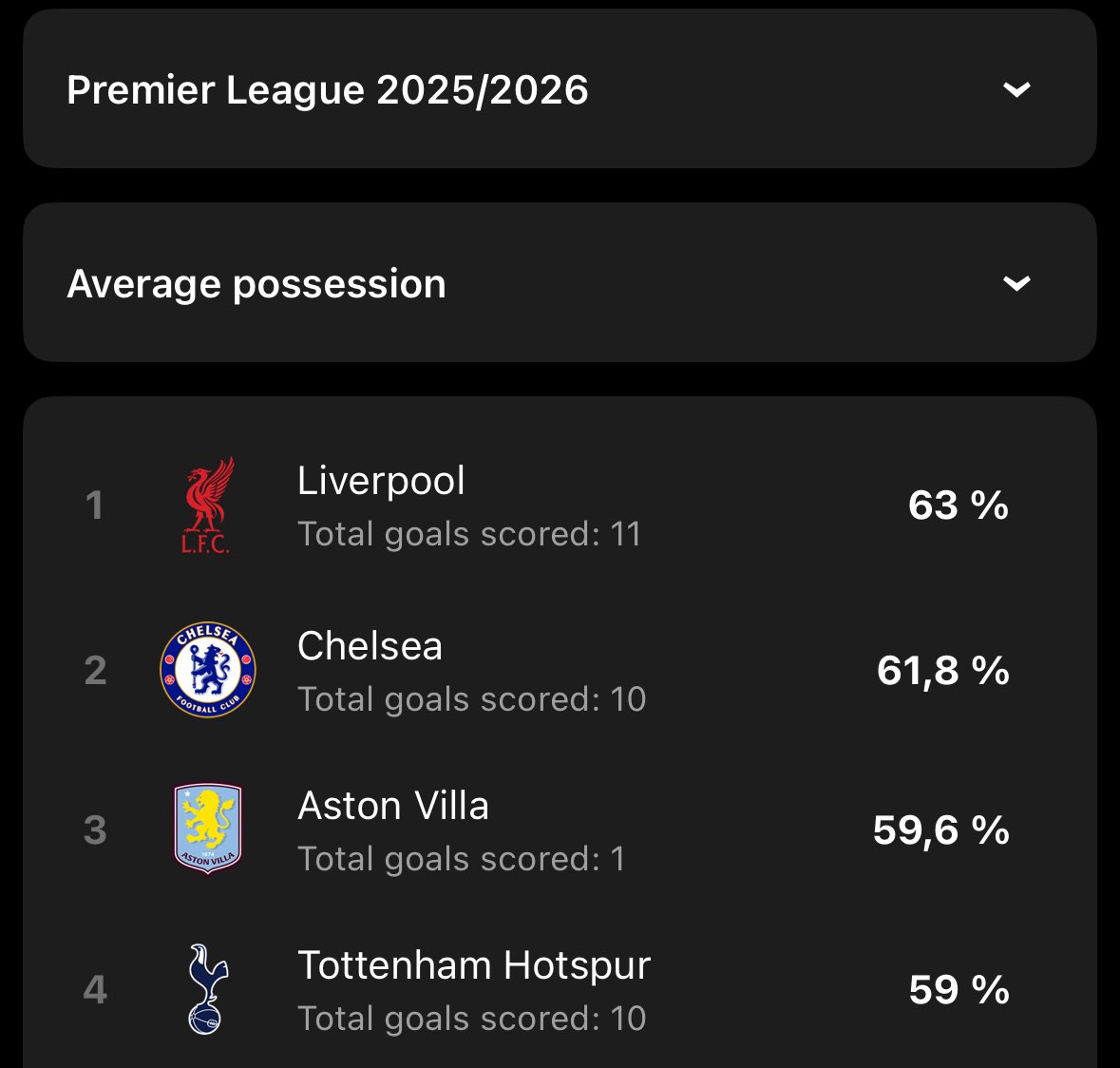 olii_avfc's tweet image. This is absolutely hilarious to look at 😭

#avfc #utv
