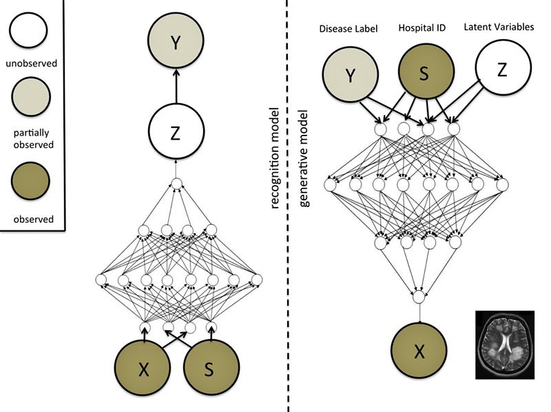 probnstat's tweet image. Graphical models are a powerful fusion of graph theory and probability, representing complex relationships between variables as a network of nodes and edges. They are vital in ML and statistics for applications like Bayesian networks, causal inference, and image segmentation.…